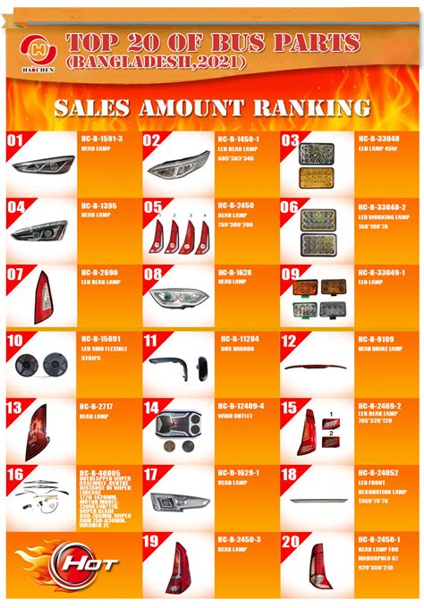Top 20 Bus Parts Hot Sales Bangladesh Auto Light System Accessories Bus