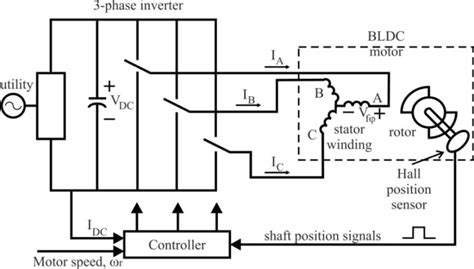 Sensors Free Full Text Position And Speed Control Of Brushless Dc