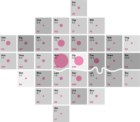 Good Data Visualization Practice Tile Grid Maps Forum One