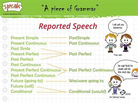 Looking Good How To Use Reported Speech Write Executive Summary For