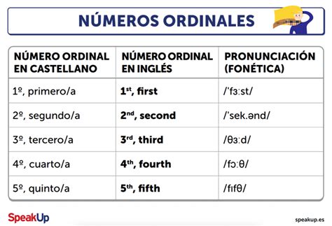 Los Números Ordinales En Inglés Con Pronunciación Y Ejercicios