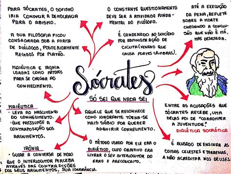 SÓCRATES Socrates Mapa mental Planos de estudo enem