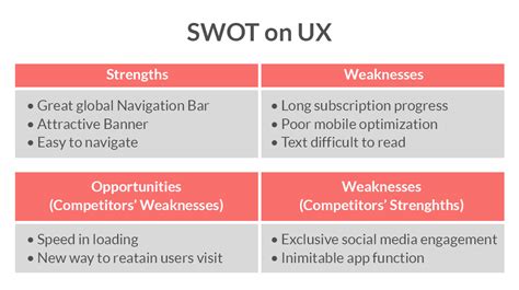 Free download mobile app code examples, android download, best apps android, store apps apple. Why Does your Mobile App Idea Need a SWOT Analysis?