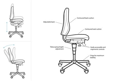 Chair Ergonomics What Goes Into A Chair Design