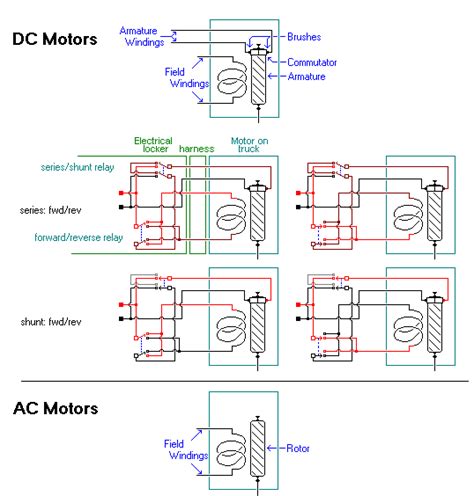 Wiring Diagram For Forward Reverse Dc Motor