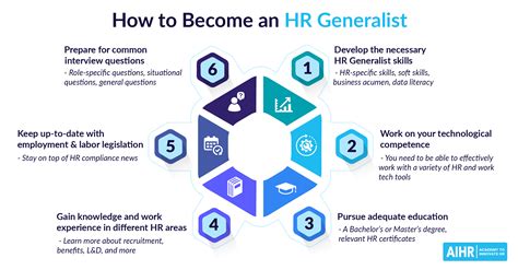 How To Become An Hr Generalist A Practical Guide Aihr