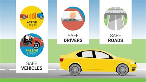 Road Safety Safe Vehicles Safe Drivers Safe Roads Youtube