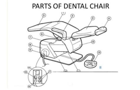 Series 5 dental chair technical specifications. Parts Of A Chair Diagram | Coffee Tables Ideas