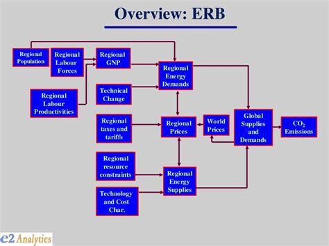 Ppt Understanding And Maintaining Your Erb Powerpoint