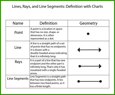Free Lines Rays And Line Segments Worksheet 10 Pages