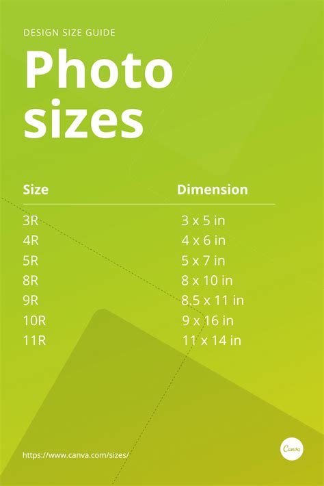 Photo Sizes Canvas Design Wiki Size Guide Canvas Design Wiki
