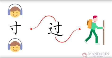 Time In Chinese Chinese Character 时 Shí Mandarin Blueprint