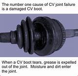 Axle Boots Repair Cost