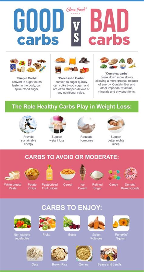 Good Vs Bad Carbs 10 Sources Of Healthy Carbs That Actually