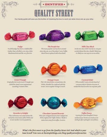 Vote | for your favourite Quality Street | The Simple Things