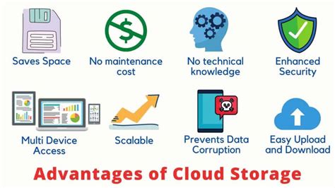 What Is Cloud Storage Decode Pros And Cons Of Cloud Storage 2022