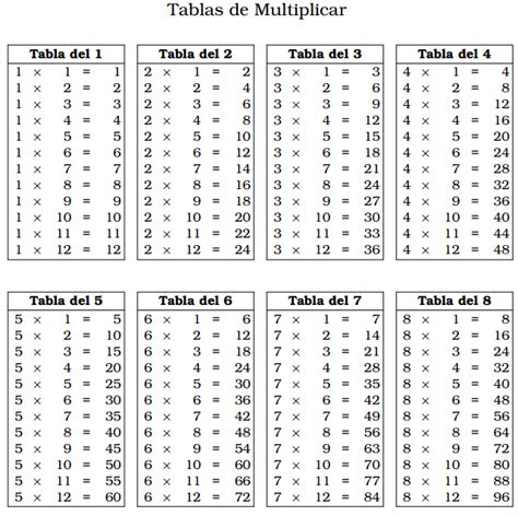 Tablas De Multiplicar Del 1 Al 12 Para Imprimir Las Tablas De Images