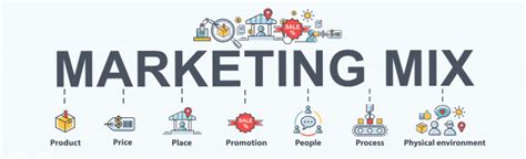 Marketing Mix Pengertian Dan Strateginya Untuk Bisnis Anda
