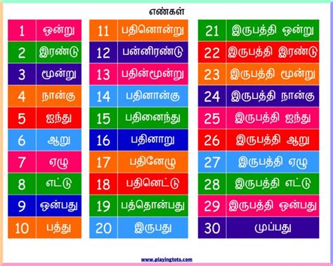 tamil number words chart   keywordsfreeprintablelearnplaytime