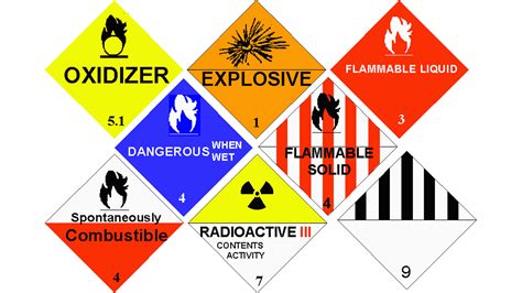 Examples Of Class 5 Hazardous Materials at Donna Guerra blog