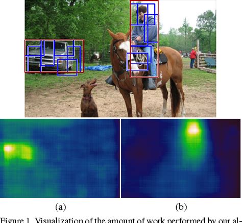 Figure From Cascade Object Detection With Deformable Part Models Semantic Scholar