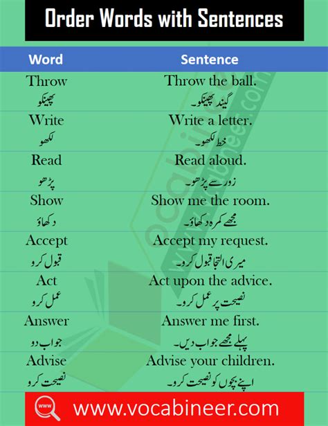 Urdu Words Meaning And Sentences 1000 English Urdu Words