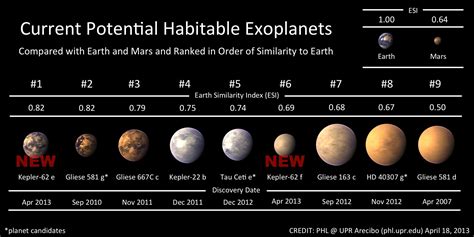 Habitable Worlds New Kepler Planetary Systems In Images Universe Today