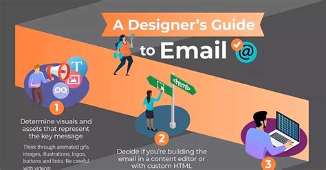 Infographic 6 Steps To Designing Emails Sensible Marketer