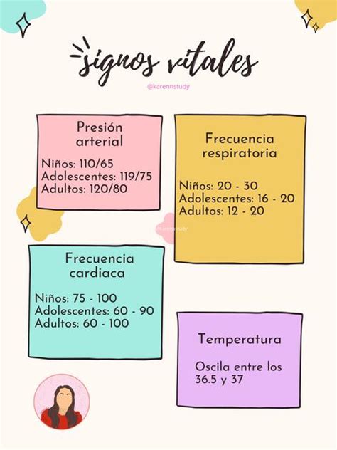 Signos Vitales Gunther 66 UDocz