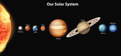 Our Solar System 68 On Emaze
