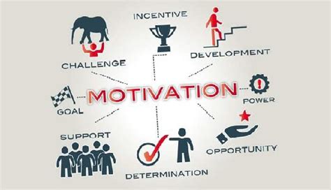 💌 Importance Of Employee Motivation In An Organisation Why Employee