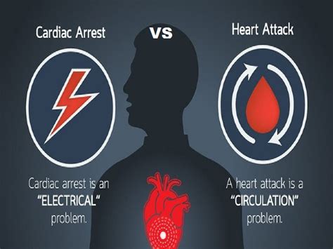 What Is The Difference Between Heart Attack And Cardiac Arrest