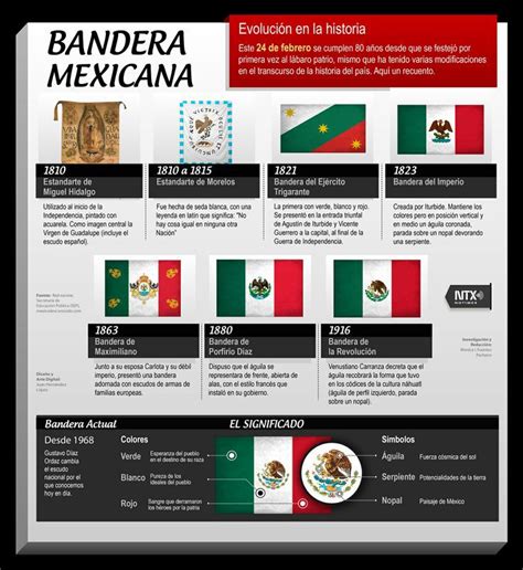 Linea Del Tiempo De Las Banderas De Mexico Por Favor Brainlylat