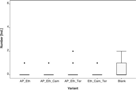 Evaluation Of Trap Type And Attractant Composition For Potential Mass