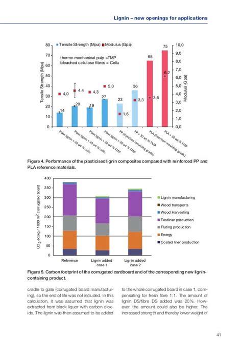 Research Highlights In Industrial Biomaterials 20092012