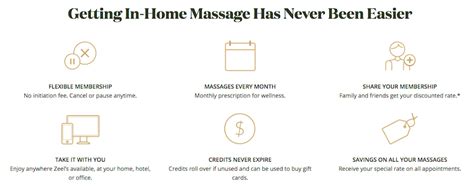 Zeel The Massage App Review I One Mile At A Time
