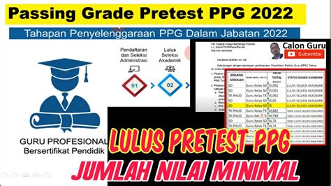 Passing Grade Pretest Ppg 2023 Atau Nilai Ambang Batas Pretest Ppg
