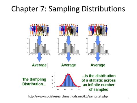 Chapter 7: Sampling Distributions 1