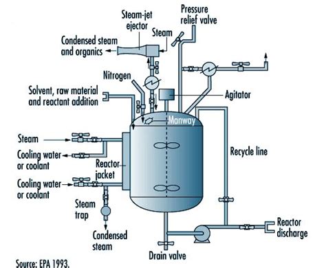 Chemical Reactors The Ultimate Faq Guide Filson Filter