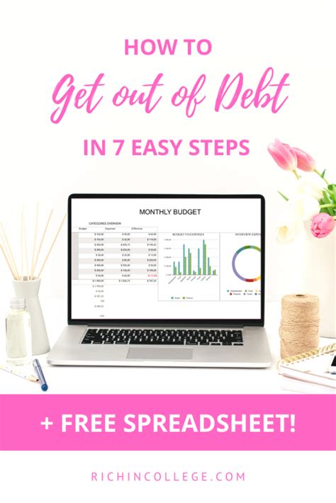 Are you looking simply to manage your cash flow or are you looking to make your. 7 Easy Steps To Create A Budget As A College Student ...