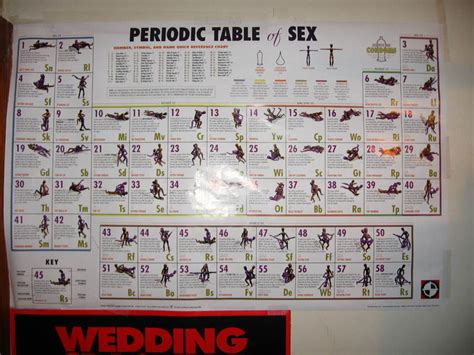 periodic table sex positions cam with her