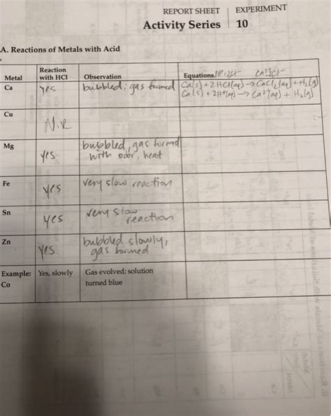 And the intensity driving him was starting to worry her. Solved: REPORT SHEET EXPERIMENT Activity Series 10 A. Reac ...