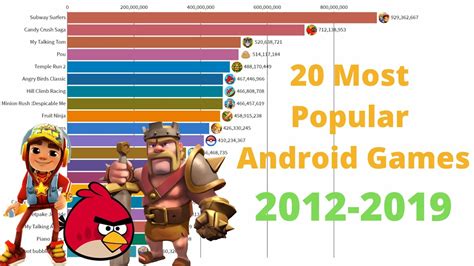 Top 20 Most Popular Android Games 2012 2020 Youtube