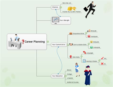 How To Create Career Planning Mind Map