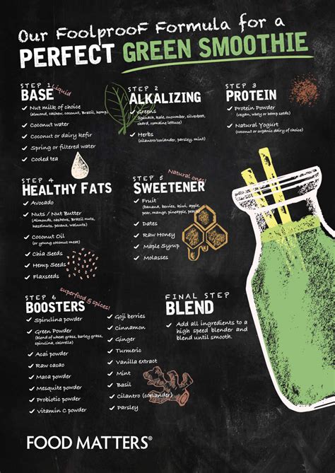 How To Build The Perfect Green Smoothie Infographic Food Matters®