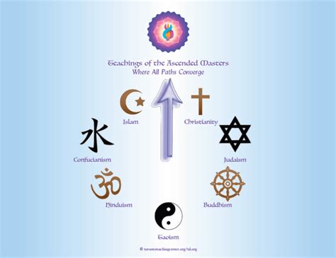 the secret of the 7 major religions our core beliefs the toronto teaching center