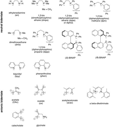 (c) in this example, the coordination sphere has a cationic charge of 2+. coordination chemistry
