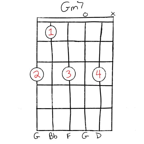 Learn How To Play The Gm7 Guitar Chord Grow Guitar