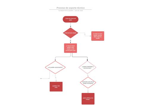 Calaméo Proceso De Soporte Técnico 1