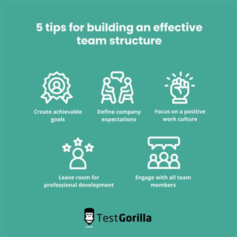 How To Create A Winning Team Structure Testgorilla